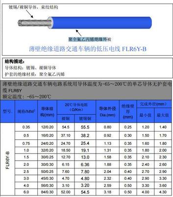 德标低压汽车线电线电缆生产厂家 1.5平方德标汽车配线 电线定制